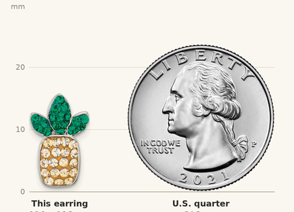 Classique True Size: Sterling Silver Rh-plated Polished Crystal Pineapple Post Earrings shown next to a US quarter (24.3 mm)