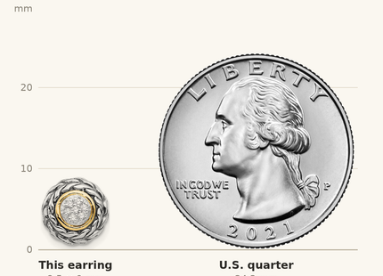 Classique True Size: Shey Couture Sterling Silver Antiqued with 14K Accent Diamond Post Earrings shown next to a US quarter (24.3 mm)