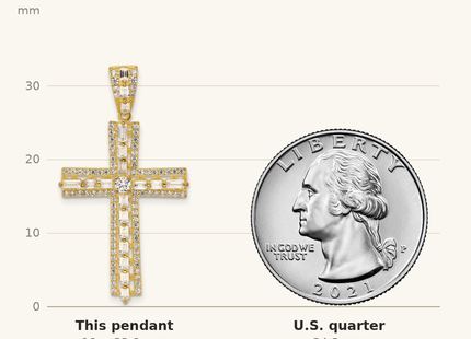 Classique True Size: Sterling Silver Gold-tone CZ Latin Cross Pendant shown next to a US quarter (24.3 mm)