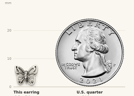 Classique True Size: Sterling Silver Antiqued CZ Butterfly Post Earrings shown next to a US quarter (24.3 mm)