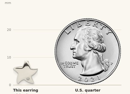 Classique True Size: Sterling Silver Diamond Star Post Earrings shown next to a US quarter (24.3 mm)