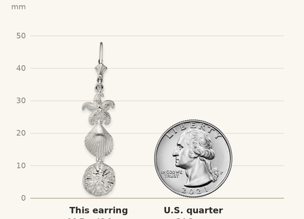Classique True Size: De-Ani Sterling Silver Rhodium-Plated Polished Sea Life Leverback Earrings shown next to a US quarter (24.3 mm)