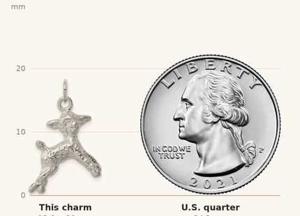 Classique True Size: Sterling Silver Lamb Charm shown next to a US quarter (24.3 mm)