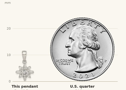 Classique True Size: Sterling Silver Fancy CZ Pendant shown next to a US quarter (24.3 mm)