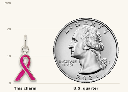 Classique True Size: Sterling Silver Pink Enameled Awareness Charm shown next to a US quarter (24.3 mm)