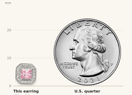 Classique True Size: Sterling Silver Rhodium Plated Square Pink CZ and Clear CZ Post Earrings shown next to a US quarter (24.3 mm)