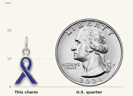 Classique True Size: Sterling Silver Blue Enameled Awareness Charm shown next to a US quarter (24.3 mm)