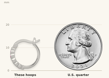 Classique True Size: Sterling Silver Rhodium-plated Graduated Red Lab Created Ruby Hoop Earrings shown next to a US quarter (24.3 mm)