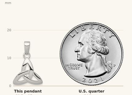 Classique True Size: Sterling Silver Rhodium-plated Trinity Pendant shown next to a US quarter (24.3 mm)