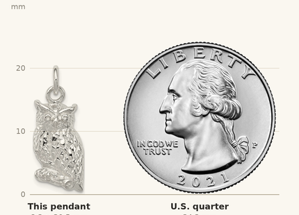 Classique True Size: Sterling Silver Polished & Textured Perched Owl Pendant shown next to a US quarter (24.3 mm)