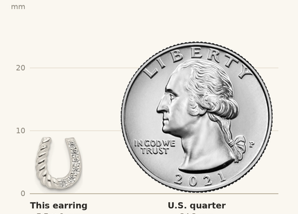 Classique True Size: Sterling Silver E-Coating CZ Horseshoe Earrings shown next to a US quarter (24.3 mm)