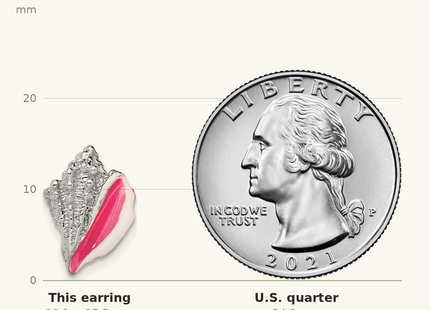 Classique True Size: De-Ani Sterling Silver Rhodium-Plated Enameled Conch Shell Post Earrings shown next to a US quarter (24.3 mm)