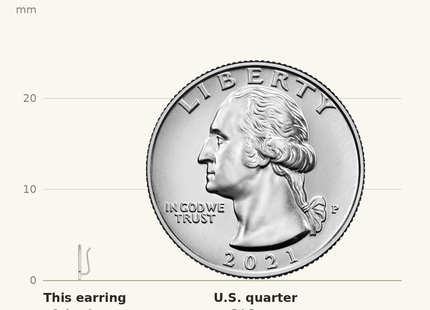 Classique True Size: Sterling Silver Rhodium-plated Polished CZ Curved Bar Ear Climber Earrings shown next to a US quarter (24.3 mm)