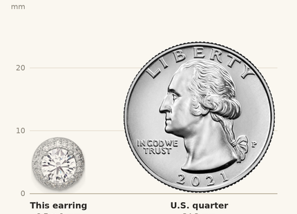 Classique True Size: Sterling Silver Rhodium-plated CZ Double Halo Post Earrings shown next to a US quarter (24.3 mm)