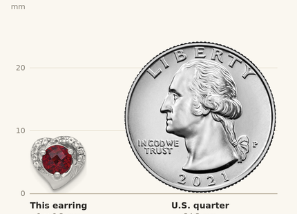 Classique True Size: Sterling Silver Rhodium-plated Polished Garnet and White Topaz Heart Post Earrings shown next to a US quarter (24.3 mm)