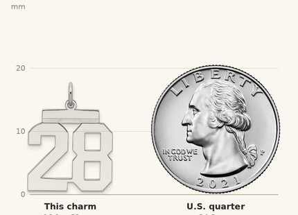 Classique True Size: Sterling/Silver Rhodium-plated Polished Number 28 Charm shown next to a US quarter (24.3 mm)