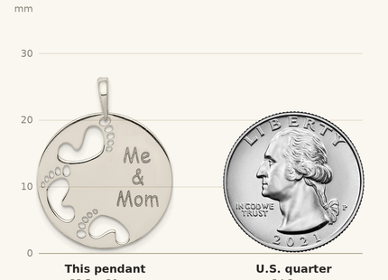 Classique True Size: Sterling Silver Polished Me & Mom Pendant shown next to a US quarter (24.3 mm)