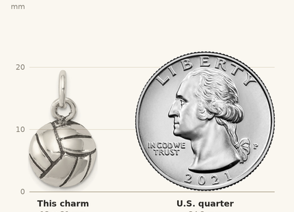 Classique True Size: Sterling Silver Antiqued Volleyball Charm shown next to a US quarter (24.3 mm)