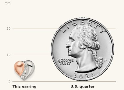 Classique True Size: Sterling Silver Rhodium/Rose Gold-plated CZ Heart Earrings shown next to a US quarter (24.3 mm)
