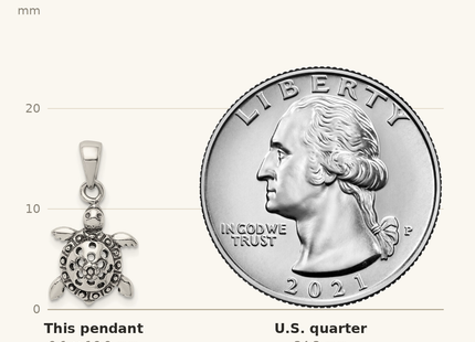 Classique True Size: Sterling Silver Antiqued Turtle Pendant shown next to a US quarter (24.3 mm)