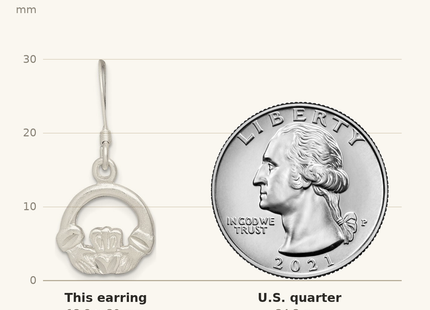 Classique True Size: Sterling Silver Satin & Diamond-cut Claddagh Dangle Earrings shown next to a US quarter (24.3 mm)