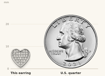 Classique True Size: Sterling Silver Rhodium-plated CZ Micro pav Heart Post Earrings shown next to a US quarter (24.3 mm)