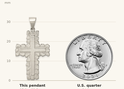 Classique True Size: Sterling Silver Polished Outlined Cross Pendant shown next to a US quarter (24.3 mm)