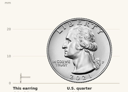 Classique True Size: Sterling Silver Polished Arrow Post Earrings shown next to a US quarter (24.3 mm)