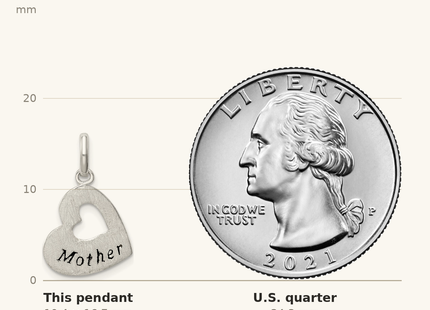 Classique True Size: Sterling Silver Brushed & Antiqued Mother Heart Pendant shown next to a US quarter (24.3 mm)