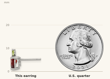 Classique True Size: Sterling Silver Rhodium-plated Garnet and Peridot Apple Post Earrings shown next to a US quarter (24.3 mm)