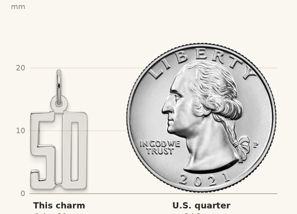 Classique True Size: Sterling Silver/Rhodium-plated Elongated Number 50 Charm shown next to a US quarter (24.3 mm)