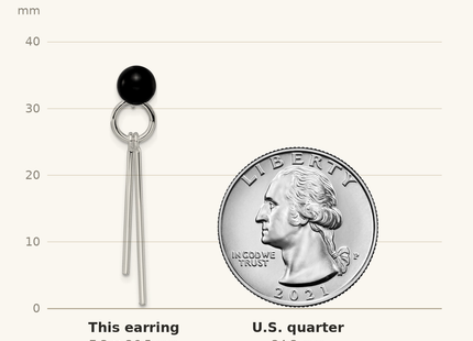 Classique True Size: Sterling Silver Polished Fancy Onyx Bead & Bars Post Dangle Earrings shown next to a US quarter (24.3 mm)