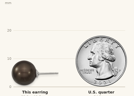 Classique True Size: Majestik Sterling Silver Rhodium-plated 12- Black Imitation Shell Pearl Stud Earrings shown next to a US quarter (24.3 mm)