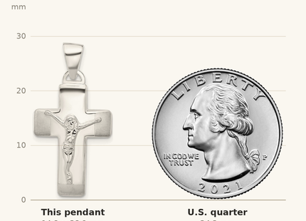 Classique True Size: Sterling Silver Satin and Polished Crucifix Cross Pendant shown next to a US quarter (24.3 mm)