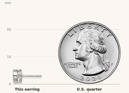 Classique True Size: Sterling Silver RH-plated Polished Round CZ Bezel Set Stud Earrings shown next to a US quarter (24.3 mm)