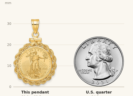 Classique True Size: Wideband Distinguished Coin Jewelry 14k Polished Rope Mounted 1/10oz American Eagle Screw Top Coin Bezel Pendant shown next to a US quarter (24.3 mm)