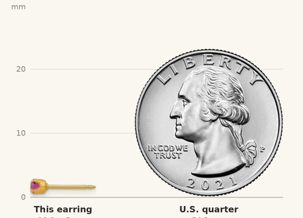 Classique True Size: Inverness 24k Plated February Purple Crystal Birthstone Earrings shown next to a US quarter (24.3 mm)