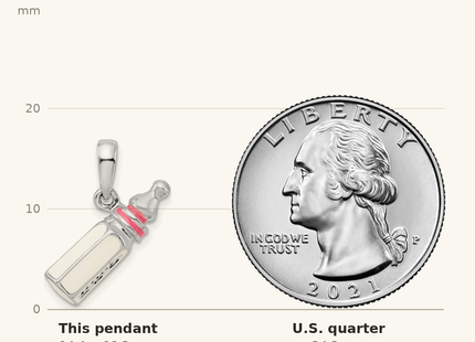 Classique True Size: De-Ani Sterling Silver Rhodium-Plated Polished 3D Pink Baby Bottle Pendant shown next to a US quarter (24.3 mm)