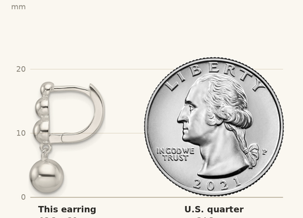 Classique True Size: Sterling Silver E-Coating Beaded Dangle Earrings shown next to a US quarter (24.3 mm)