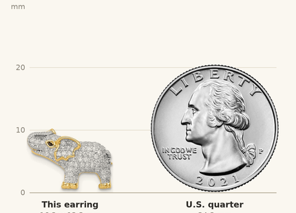 Classique True Size: Sterling Silver Rhodium-plated Gold Tone CZ Elephant Post Earrings shown next to a US quarter (24.3 mm)