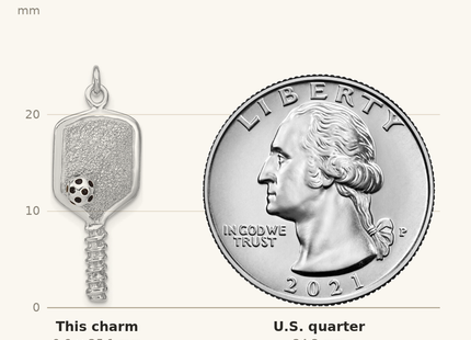 Classique True Size: Sterling Silver Enamel Pickleball Charm shown next to a US quarter (24.3 mm)