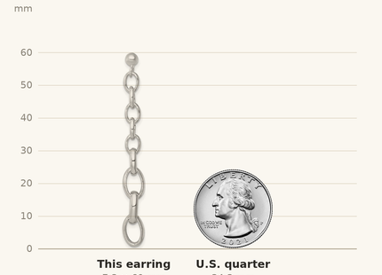 Classique True Size: Sterling Silver Polished Graduated Cable Link Post Dangle Earrings shown next to a US quarter (24.3 mm)