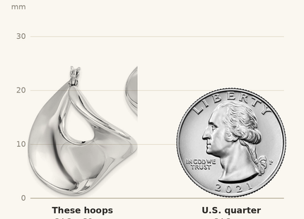 Classique True Size: Sterling Silver Rhodium-plated Wide Twisted Hollow Hoop Earrings shown next to a US quarter (24.3 mm)