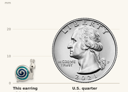 Classique True Size: Sterling Silver Polished Blue & Black Enameled Snail Post Earrings shown next to a US quarter (24.3 mm)