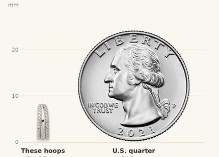 Classique True Size: Sterling Silver E-coated Textured Edge C-Hoop Earrings shown next to a US quarter (24.3 mm)