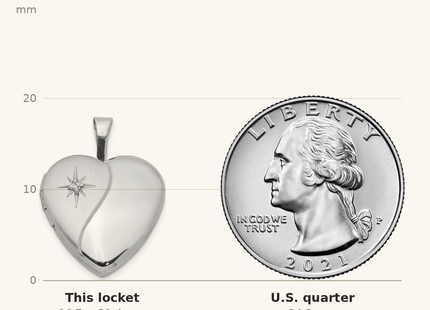 Classique True Size: Sterling Silver Rhod-plated Polished/Satin Diamond D/C Heart Locket shown next to a US quarter (24.3 mm)