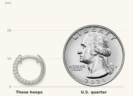 Classique True Size: Sterling Silver Rhodium-plated Polished Grooved 3.00 x Round Hinged Hoop Earrings shown next to a US quarter (24.3 mm)
