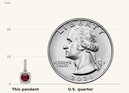 True size: Sterling Silver Rhodium-plated Lab Created Red Corundum and White CZ Pendant shown next to a US quarter (24.3 mm)