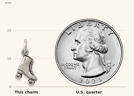 Classique True Size: Sterling Silver Antiqued Roller-skate Charm shown next to a US quarter (24.3 mm)