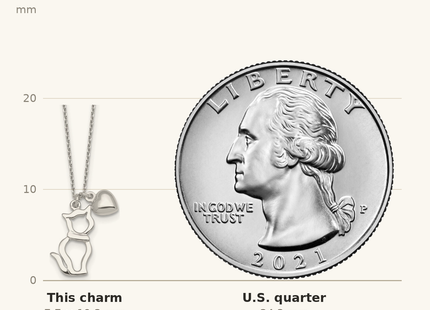Classique True Size: Sterling Silver Polished Cat Silhouette and Puffed Heart Charm Necklace shown next to a US quarter (24.3 mm)